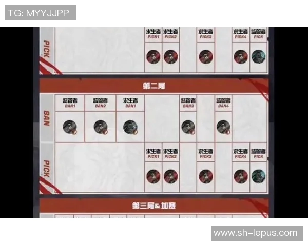 选手比赛竞级流程-选手比赛竞级流程详解-选手比赛竞级流程