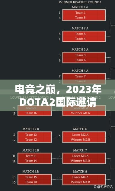 电竞之巅，2023年DOTA2国际邀请赛的巅峰对决与技术创新